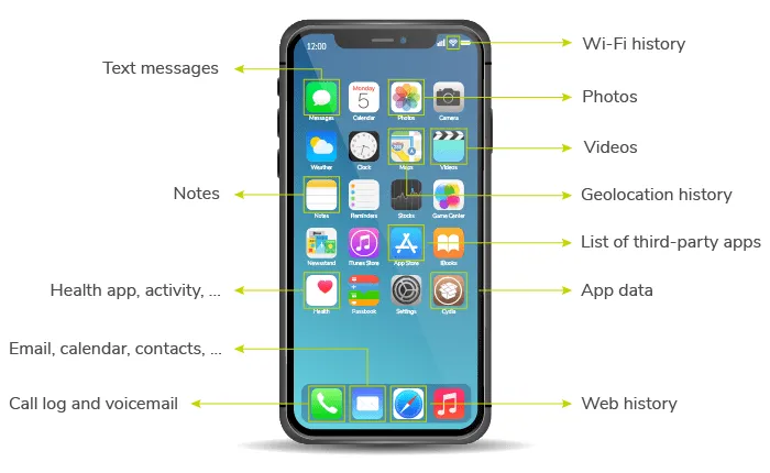 Forensic Data Analysis Of Mobile Devices: A Primer | Kroll