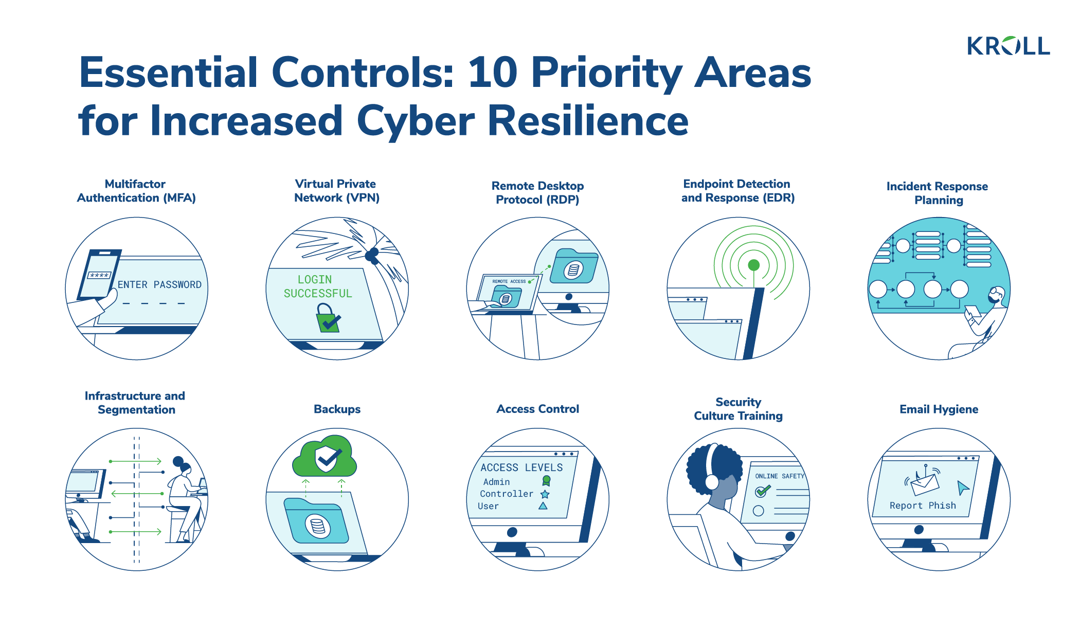 10 Essential Cyber Security Controls for Increased Resilience