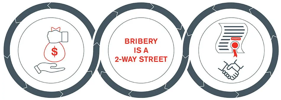 FCPA vs UK Bribery Act - Comparing Two of the World’s Largest Anti-Bribery & Corruption Laws