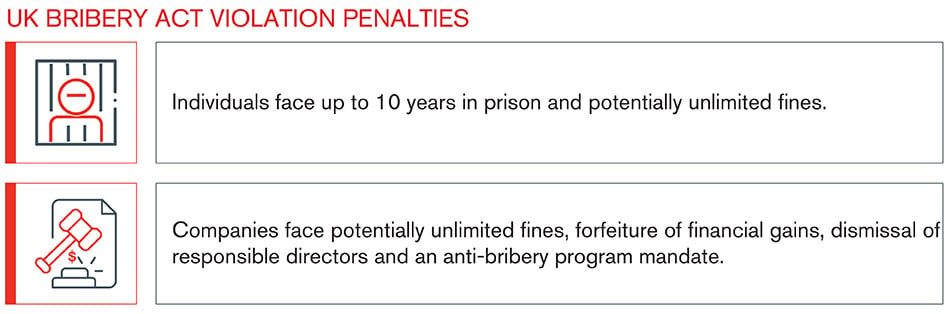 FCPA vs UK Bribery Act - Comparing Two of the World’s Largest Anti-Bribery & Corruption Laws