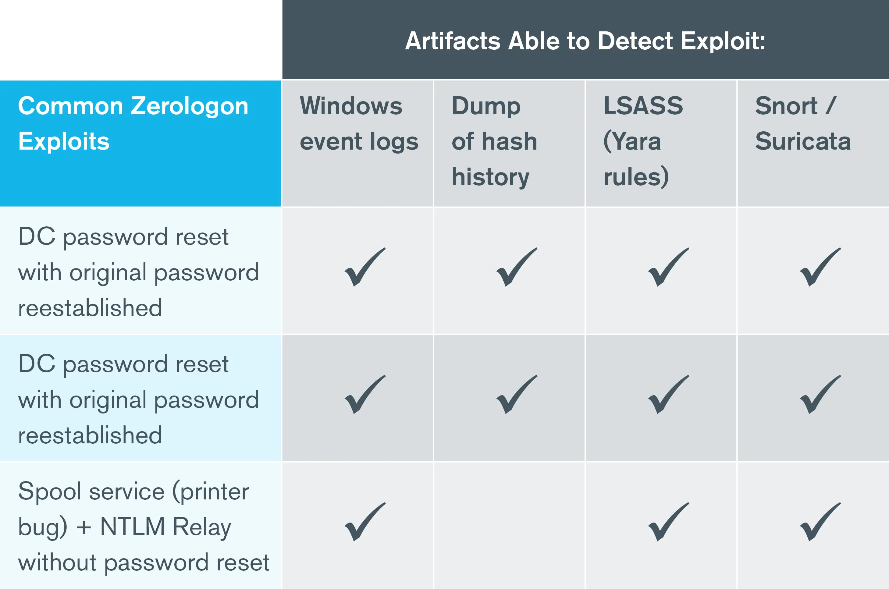  ZeroLogon     